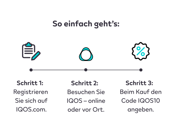 Step by Step Rabattcode einlösen